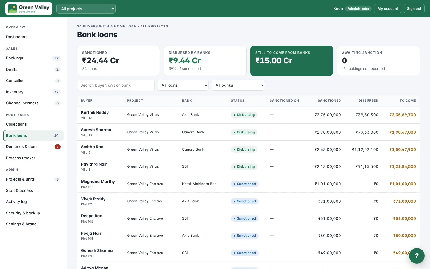 Bank loans page